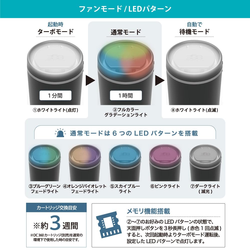 Amazon.co.jp: ダイヤケミカル(Dia Chemical) 車用 芳香剤